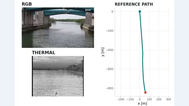 Maritime visual odometry dataset overview