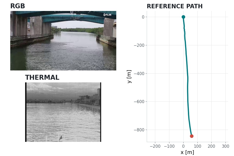 RGB and thermal maritime video samples alongside a reference camera trajectory from the Maritime Visual Odometry development dataset.